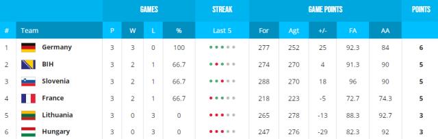 BB真人视讯官网-法国波黑一战决定立陶宛命运 瓦兰：祝我们好运吧